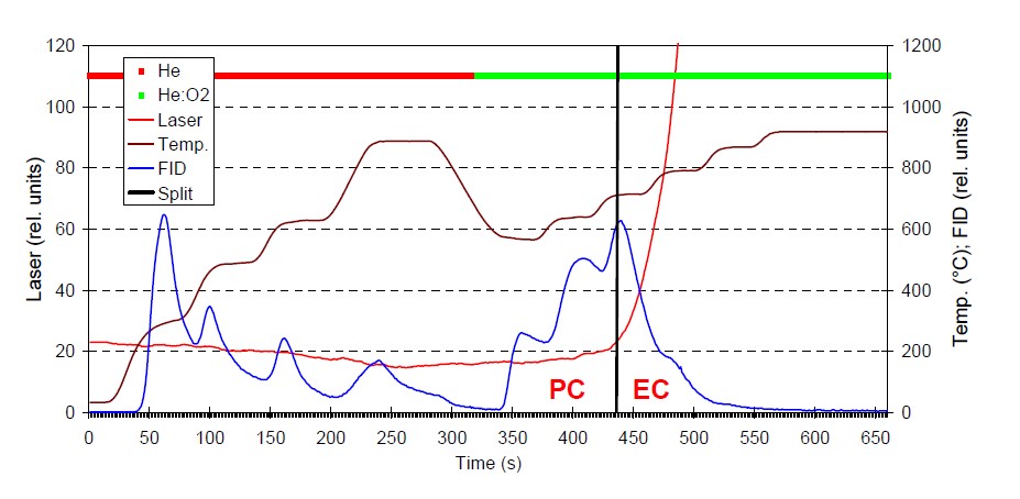 RPS-artikel-dme-analyser-thermogram