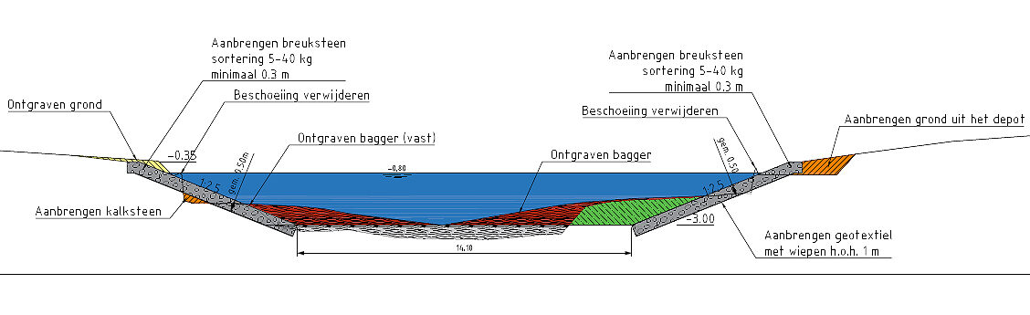 RPS-case-uitwateringskanaal-cadzand-dwarsdoorsnede1