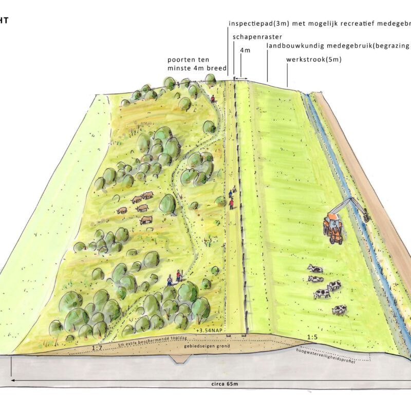 RPS Project Weimeren - Schets van de oplossing