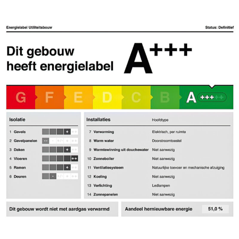 RPS-artikel-NTA8800-arjan-van-zaanen-rutger-vroom-energielabels