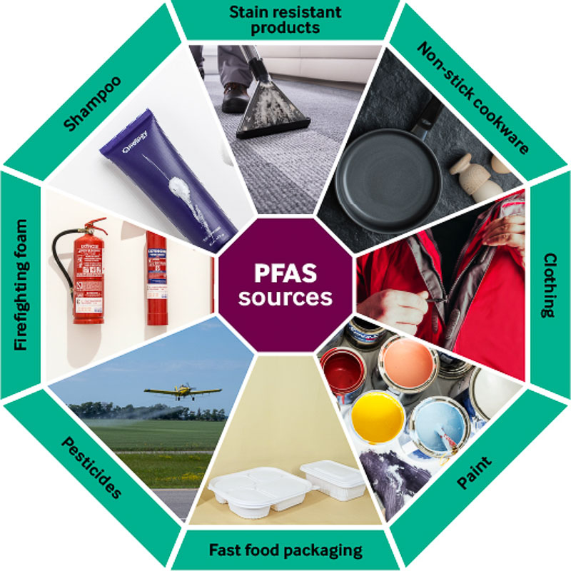 RPS-artikel-PFAS-Marco-Lattughi-sources